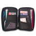 RFID Etui für Pass und Kreditkarten auf Reisen